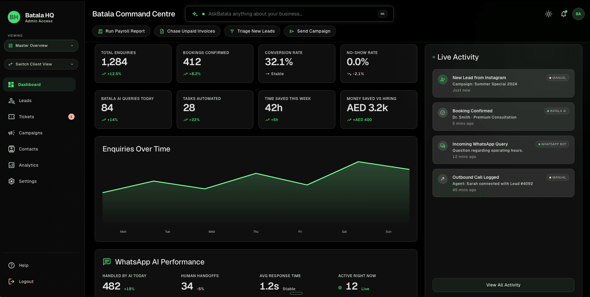 Batala Command Centre, live business dashboard showing leads, bookings, revenue and AI performance